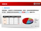 中國(guó)移動(dòng)QC匯報(bào)PPT設(shè)計(jì)之二